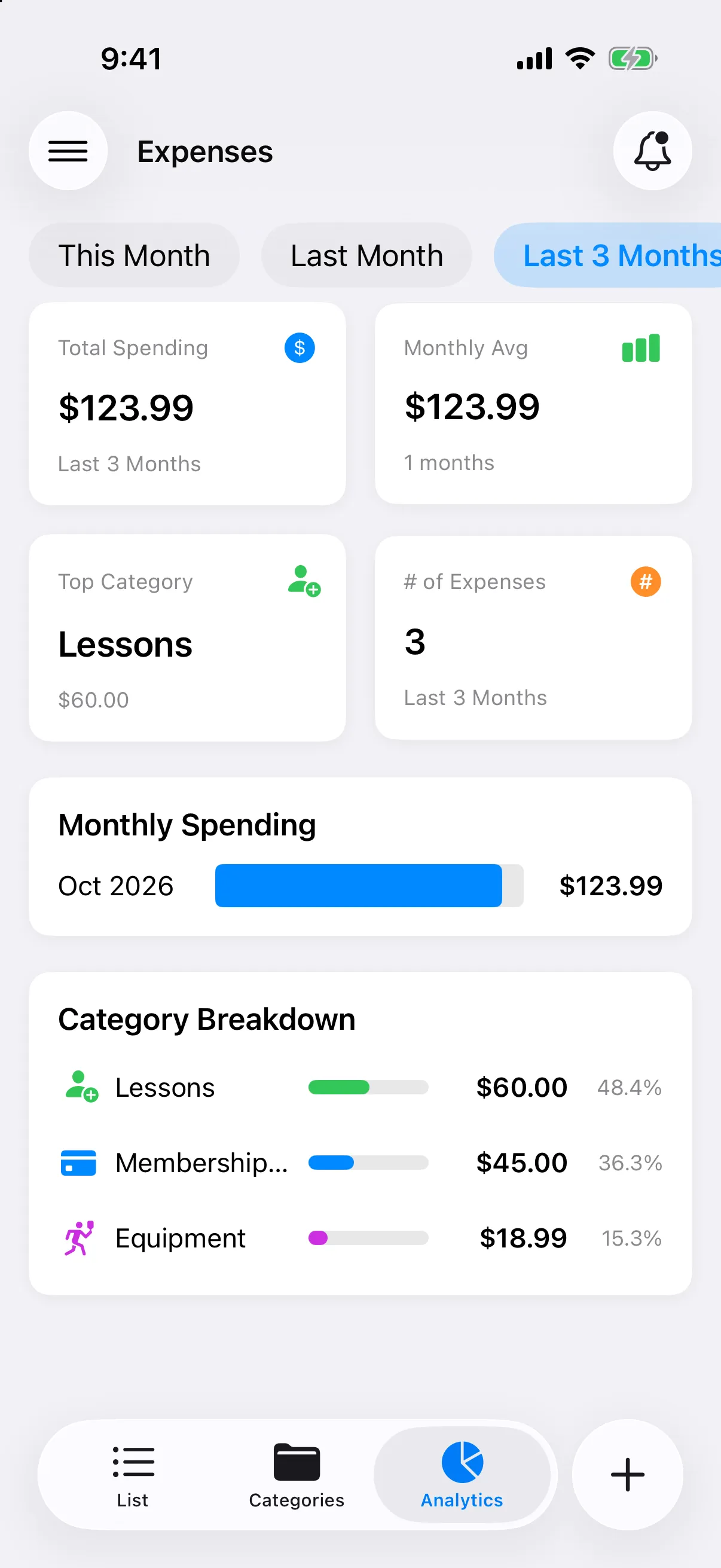 Expenses Analytics tab with Total Spending, Monthly Avg, Top Category and # of Expenses cards, Monthly Spending and Category Breakdown