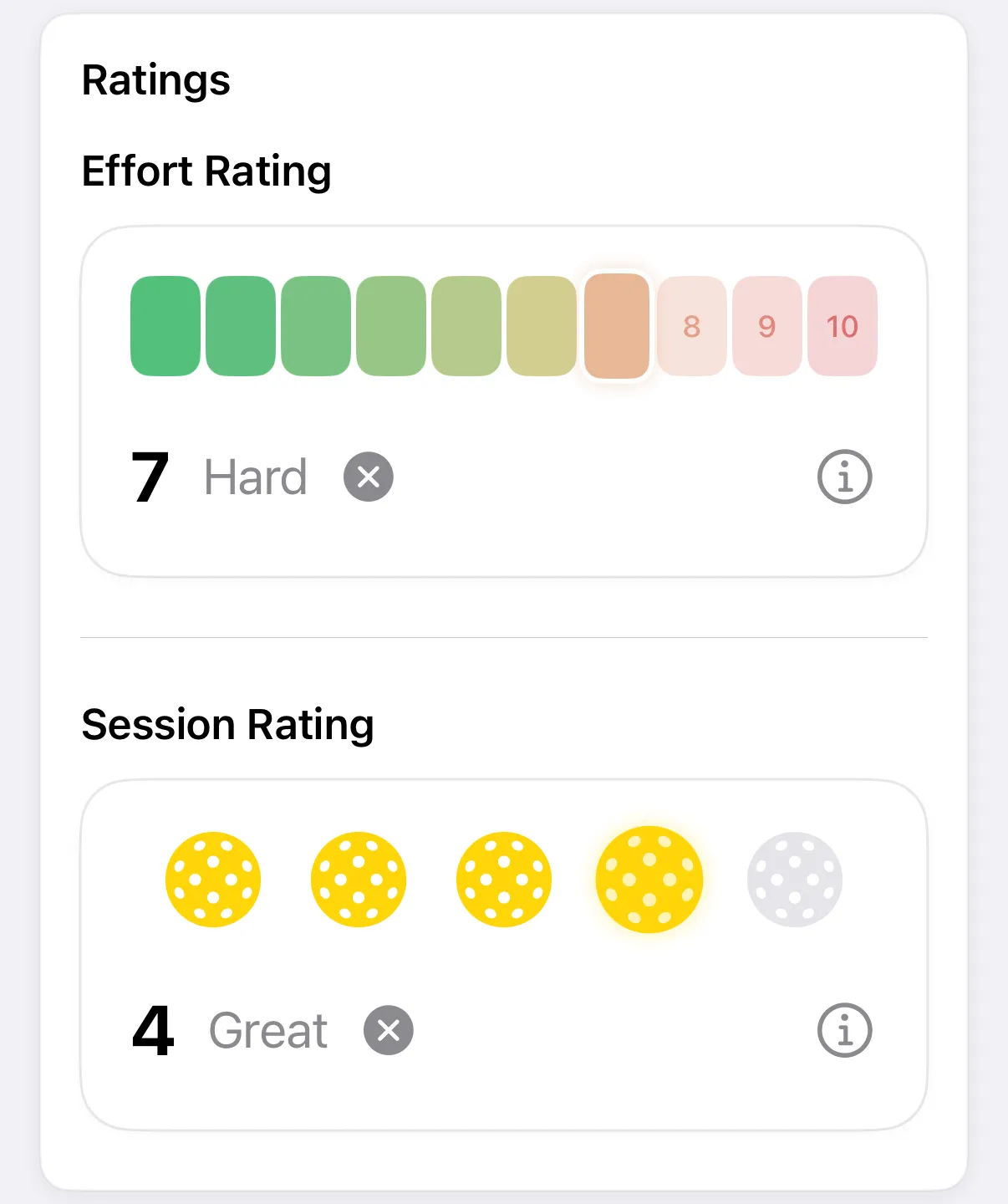 Ratings section with Effort Rating 7 (Hard) and Session Rating 4 (Great)